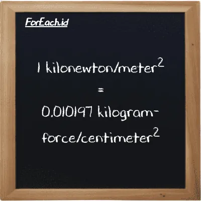 Example kilonewton/meter<sup>2</sup> to kilogram-force/centimeter<sup>2</sup> conversion (85 kN/m<sup>2</sup> to kgf/cm<sup>2</sup>)